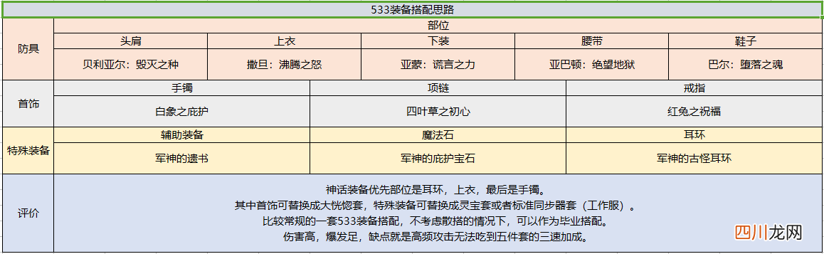 DNF110级驭剑士装备搭配 dnf驭剑士需要什么属性