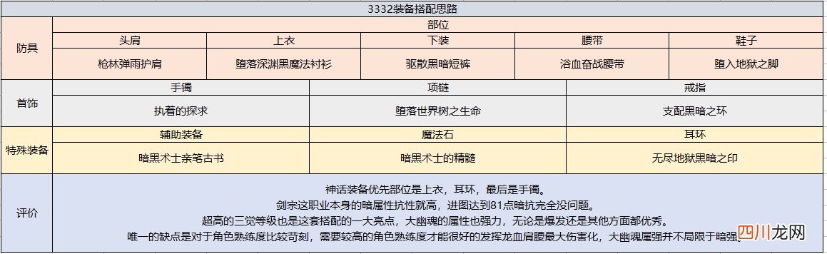 DNF110级驭剑士装备搭配 dnf驭剑士需要什么属性