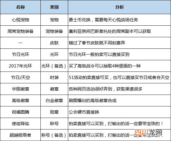DNF110级驭剑士装备搭配 dnf驭剑士需要什么属性