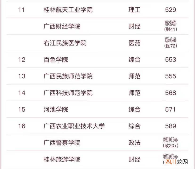 实力最强的学校推荐 广西高校排名有哪些