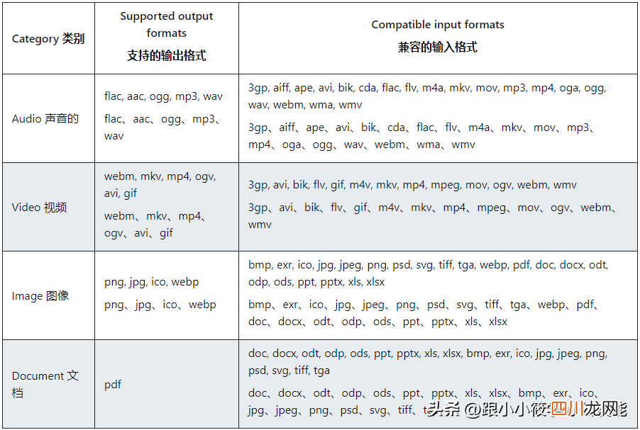 在线转换jpg格式免费 文件格式在线转换怎么弄