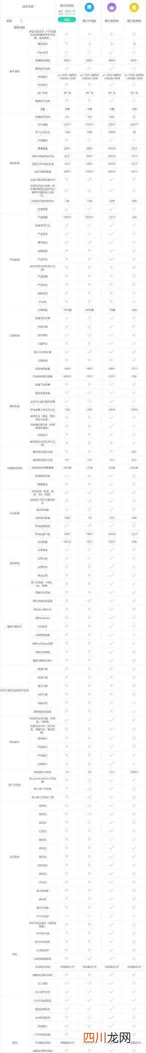 教你网站申请步骤 公司网站注册流程和费用