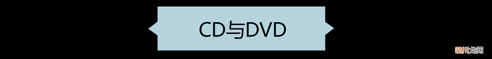 DVD刻录机最佳推荐 刻录软件哪个最好用