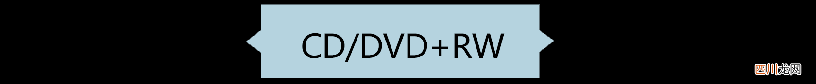 DVD刻录机最佳推荐 刻录软件哪个最好用