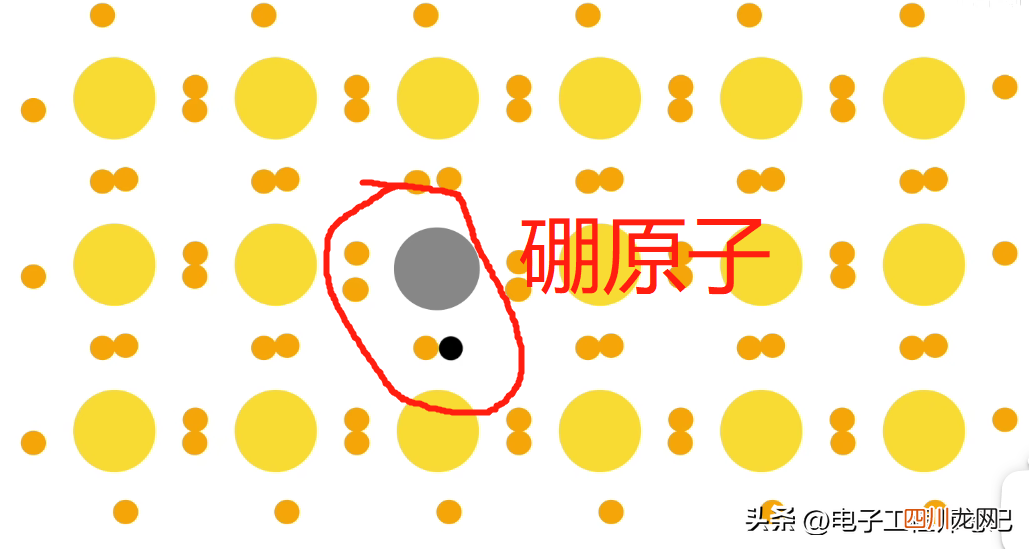 3极管的三种工作状态图 三极管的工作原理