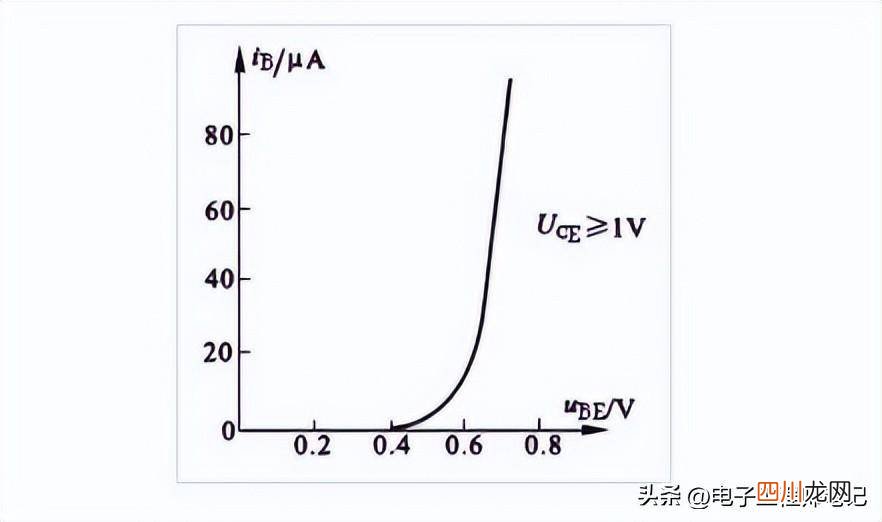 3极管的三种工作状态图 三极管的工作原理
