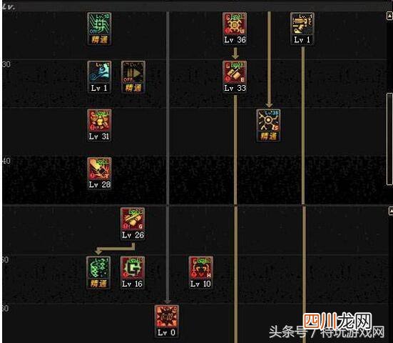 值得玩的机械攻略 dnf女机械刷图技巧