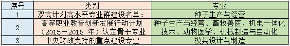 最好的公办大专分享 湖南大专学校排名官方
