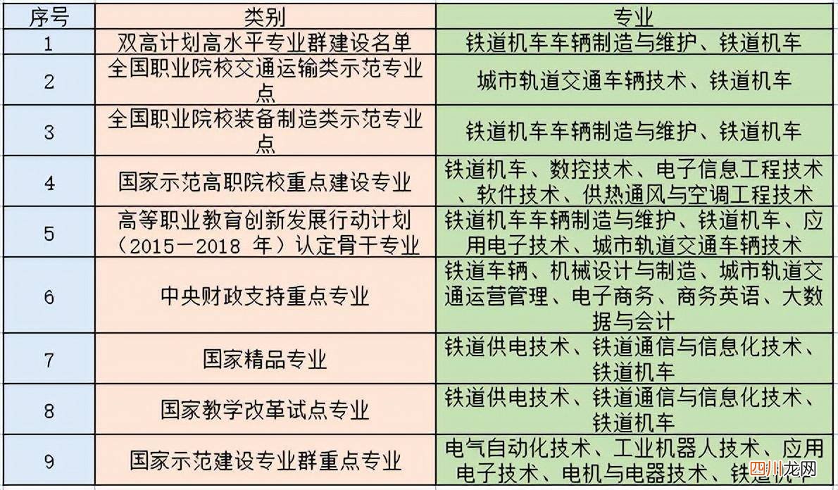 最好的公办大专分享 湖南大专学校排名官方