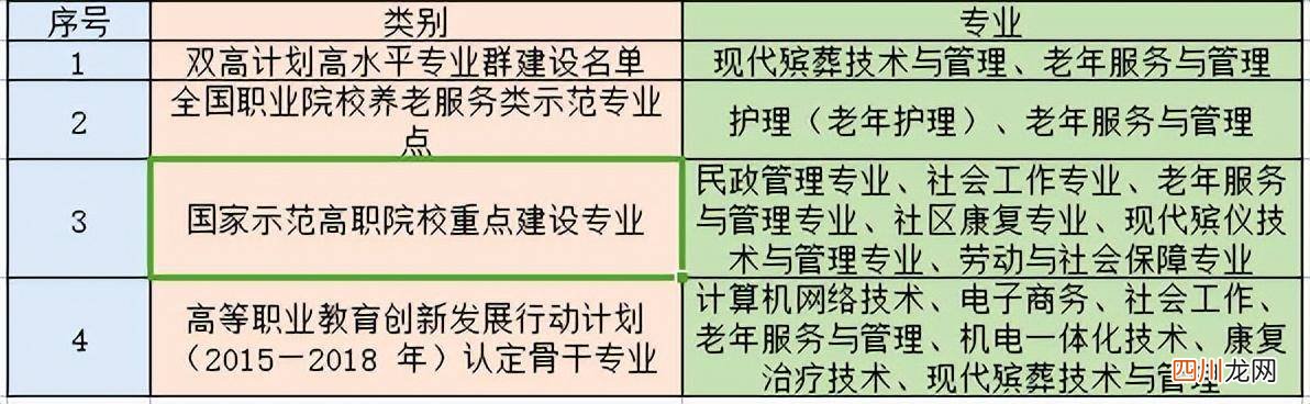 最好的公办大专分享 湖南大专学校排名官方