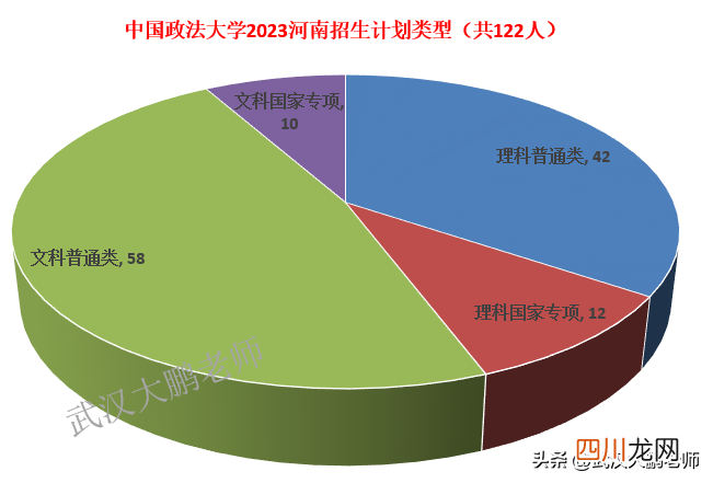 考政法大学的要求介绍 中国政法大学招生条件