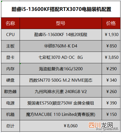 性价比高的配置介绍 8000左右的电脑配置推荐