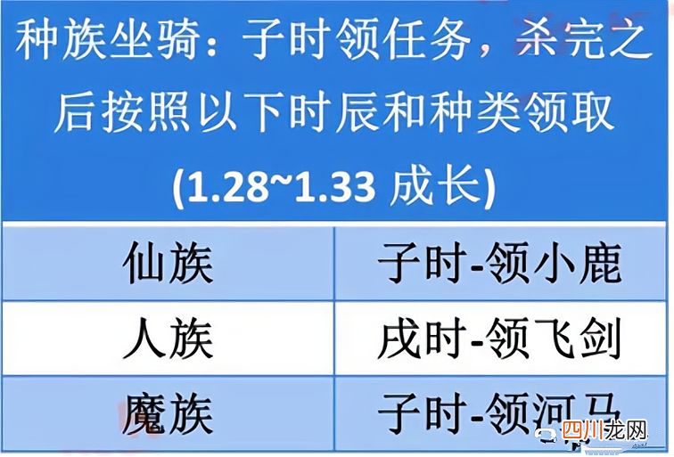 满成长坐骑攻略大全 梦幻西游坐骑成长最高多少