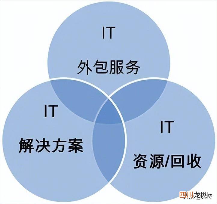 搭建网站的费用明细 公司做个网站需要多少钱
