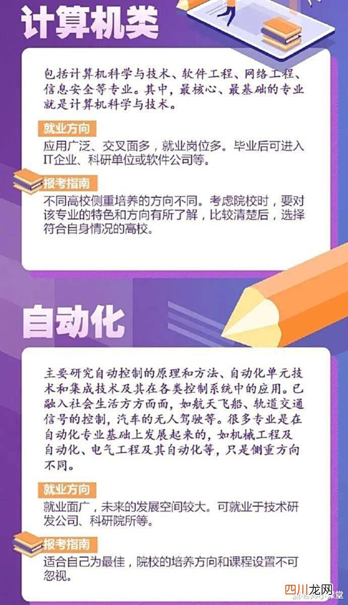 现在最好的专业排名 当今热门专业有哪些