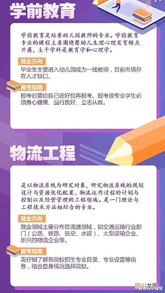 现在最好的专业排名 当今热门专业有哪些