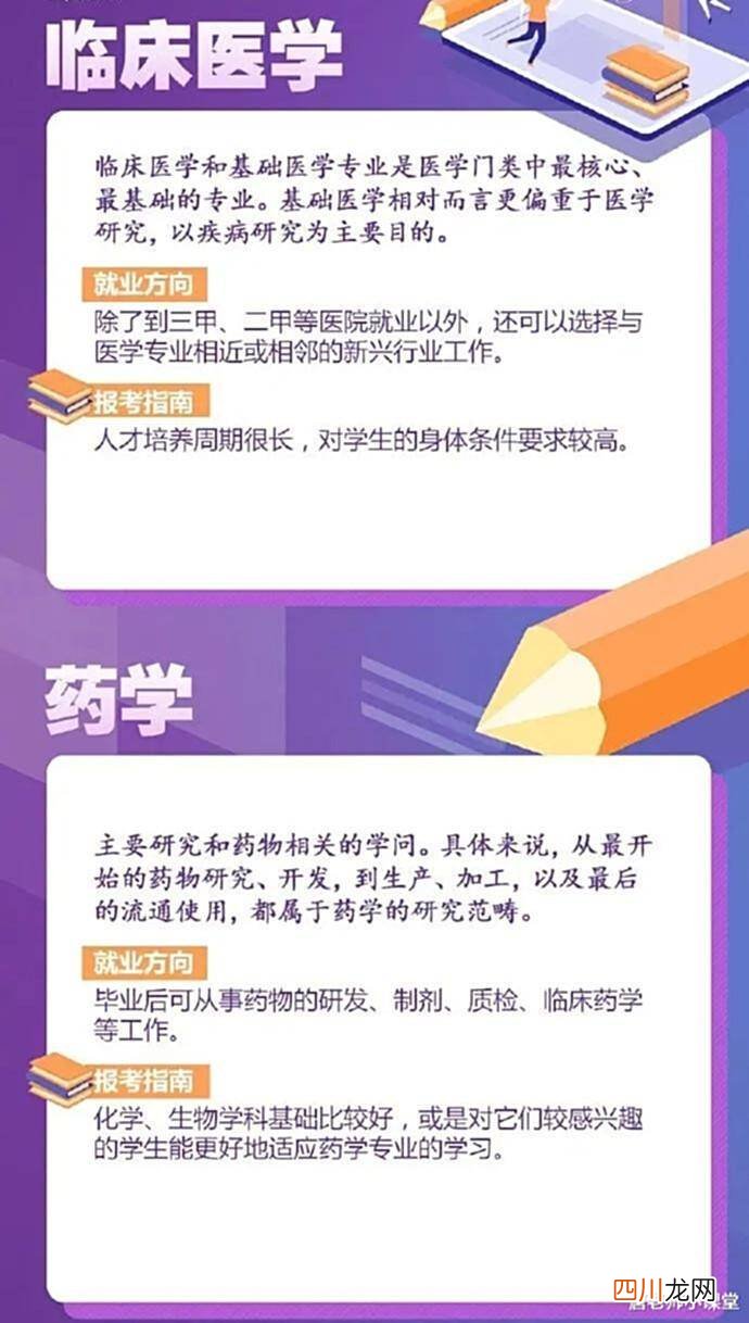现在最好的专业排名 当今热门专业有哪些