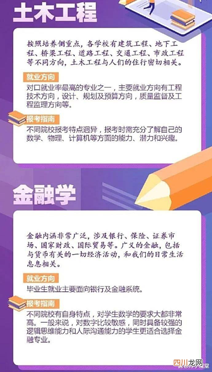 现在最好的专业排名 当今热门专业有哪些