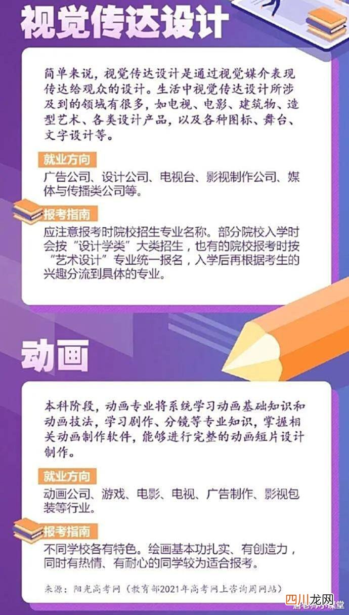 现在最好的专业排名 当今热门专业有哪些