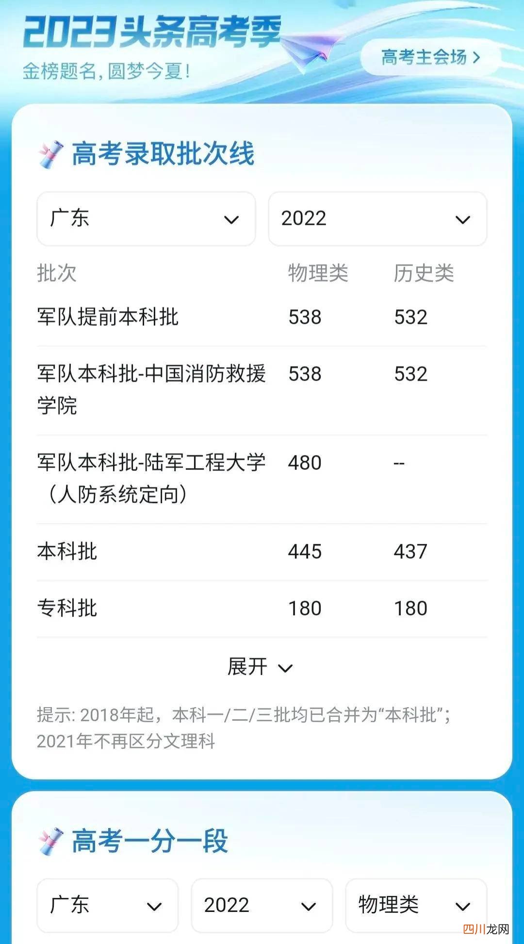 最新预估本科线分析 2023年一本分数线是多少
