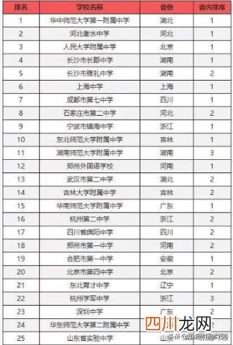 最好的重点高中推荐 广西所有高中排名