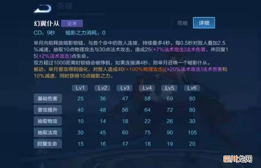 2023年芈月铭文出装 芈月出装玩法教学