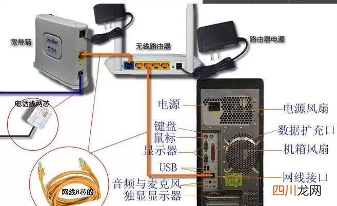 电脑主机与路由器连接线 台式电脑怎么连wifi路由器