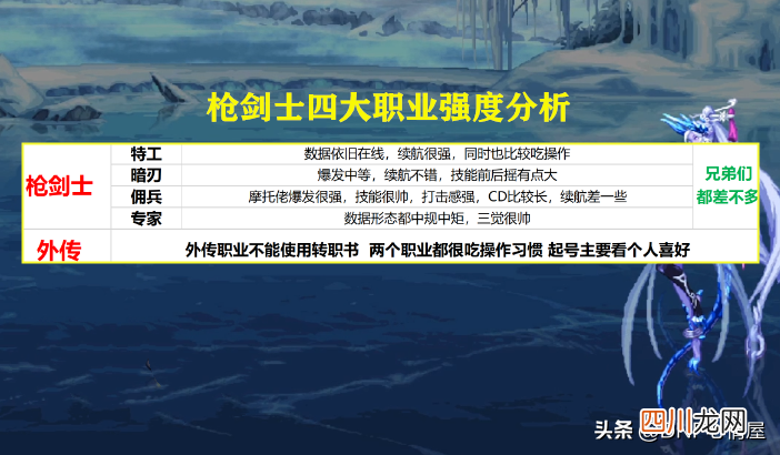 描述地下城转职方法 地下城与勇士转职介绍