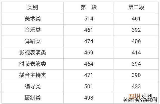 了解顶尖二本大学排名 浙江实力最强的二本大学