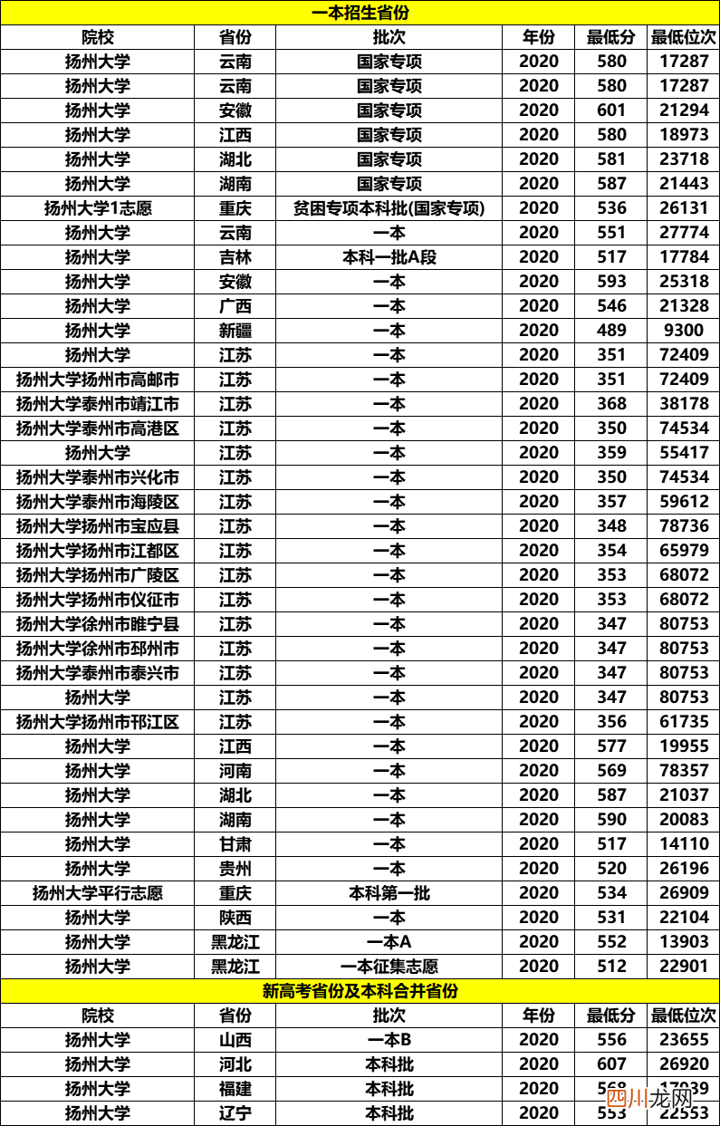 最好的一本院校名单 江苏一本大学有哪些