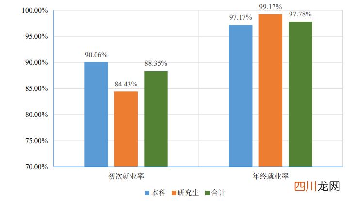 最好的一本院校名单 江苏一本大学有哪些