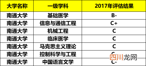 最好的一本院校名单 江苏一本大学有哪些