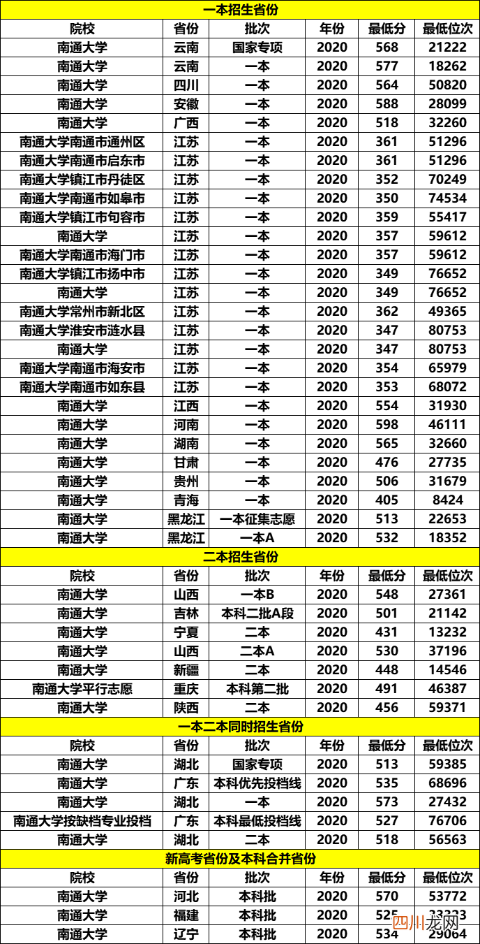 最好的一本院校名单 江苏一本大学有哪些
