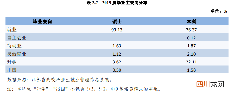 最好的一本院校名单 江苏一本大学有哪些