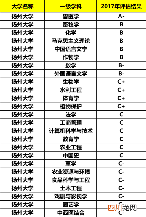 最好的一本院校名单 江苏一本大学有哪些