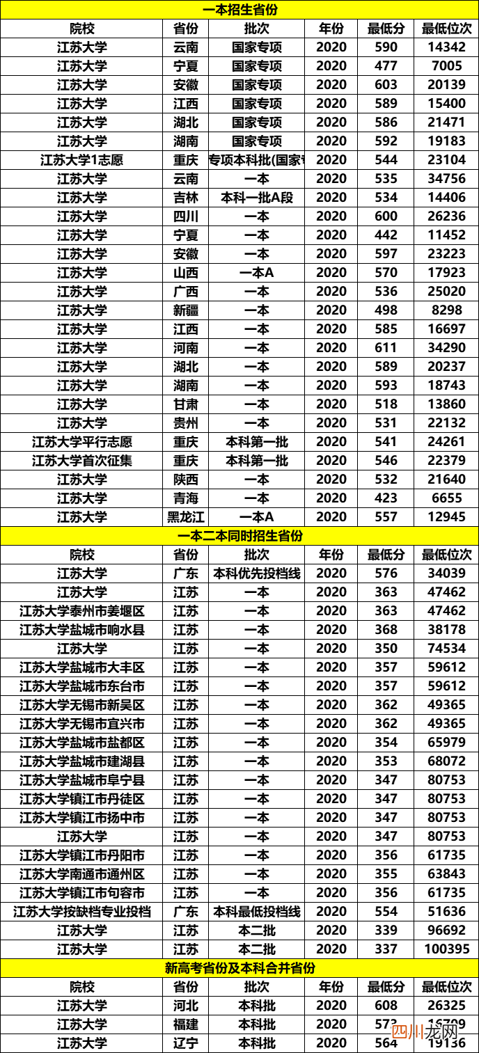 最好的一本院校名单 江苏一本大学有哪些