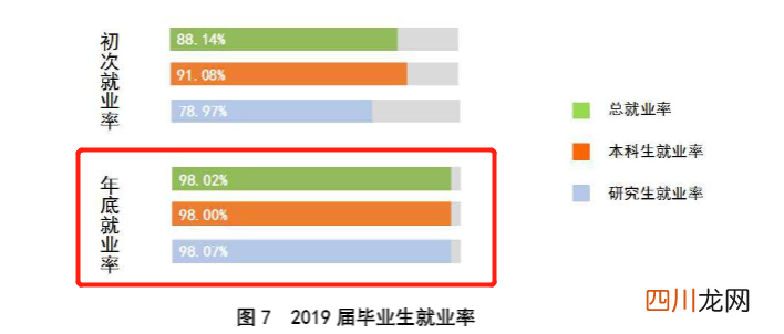 最好的一本院校名单 江苏一本大学有哪些