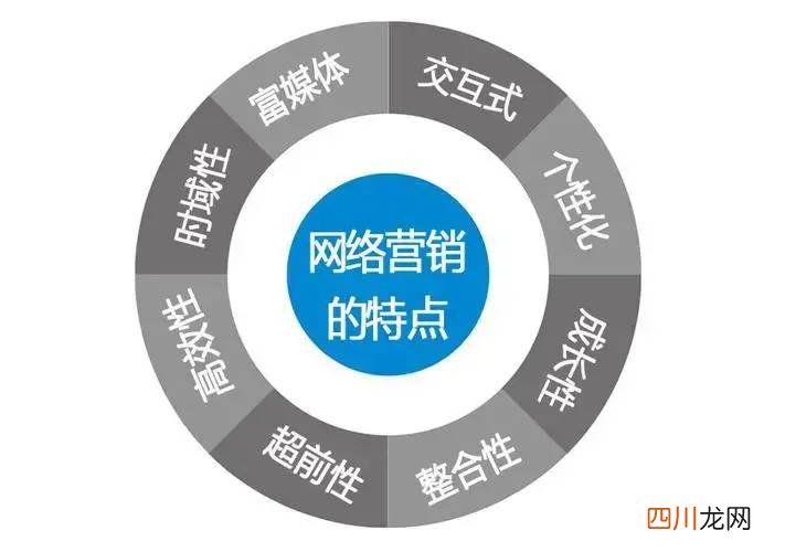 最有效的推广技巧 怎么做好网络推广
