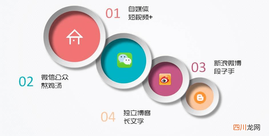 最有效的推广技巧 怎么做好网络推广