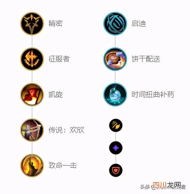 描述孙悟空的玩法技巧 lol猴子出装大全