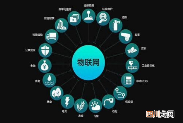 了解物联网未来的发展 物联网工程主要学什么