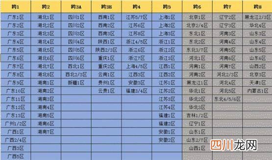 关于dnf陕西一区金币比例 dnf陕西一区是跨几