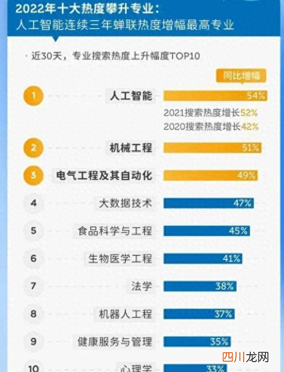 比较吃香的专业介绍 热门专业有哪些