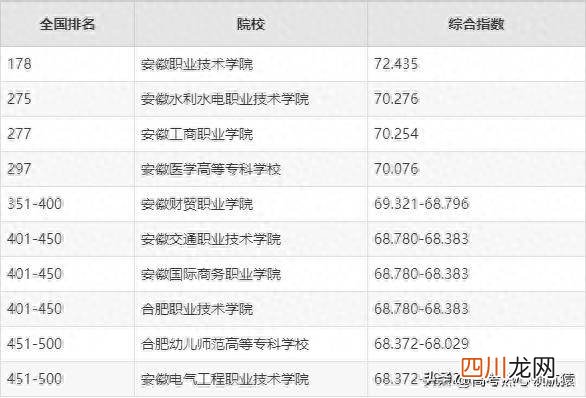 公认最好的高职学院 合肥大专学校有什么