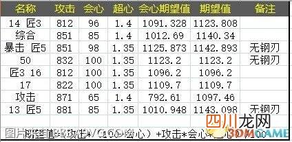 怪物猎人崛起斩味加成讲解 怪物猎人斩味对伤富的影响