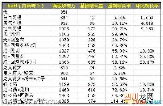 怪物猎人崛起斩味加成讲解 怪物猎人斩味对伤富的影响