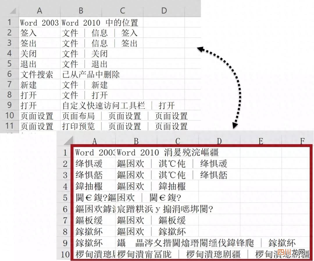 csv格式的应用领域 csv文件是什么格式