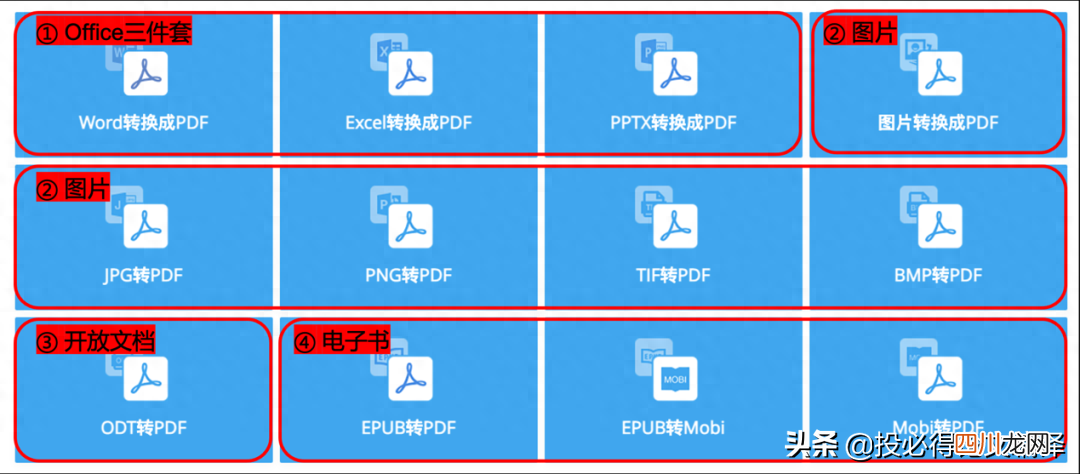 pdf修改编辑文字免费 pdf免费编辑在线