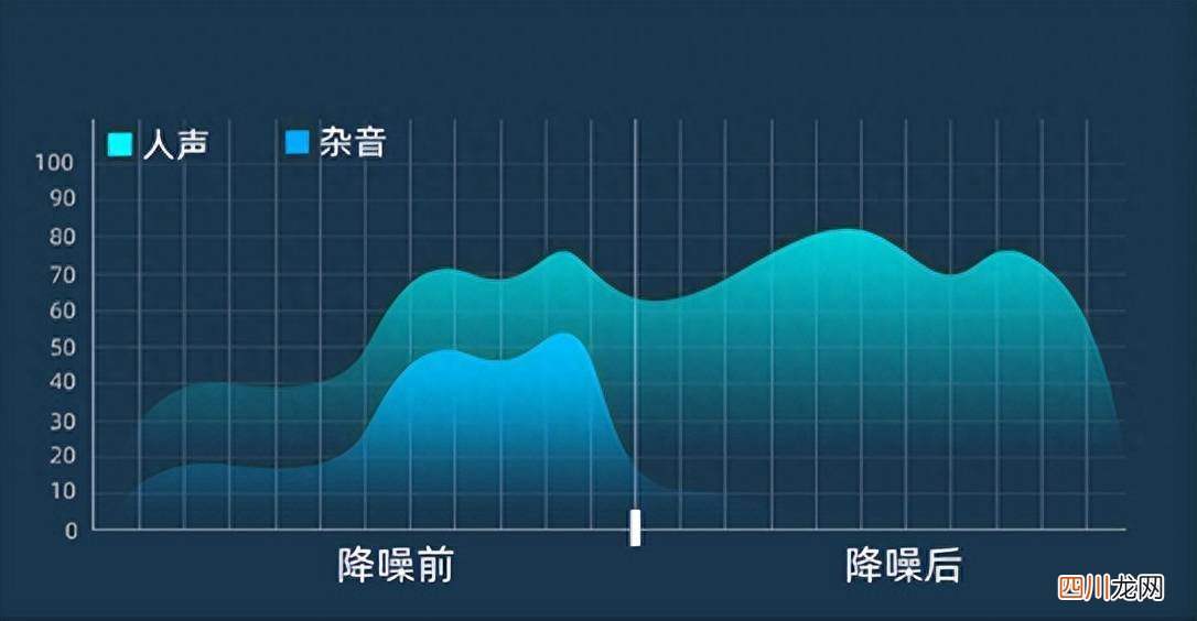 森然声卡的使用方法 手机k歌用什么声卡效果好