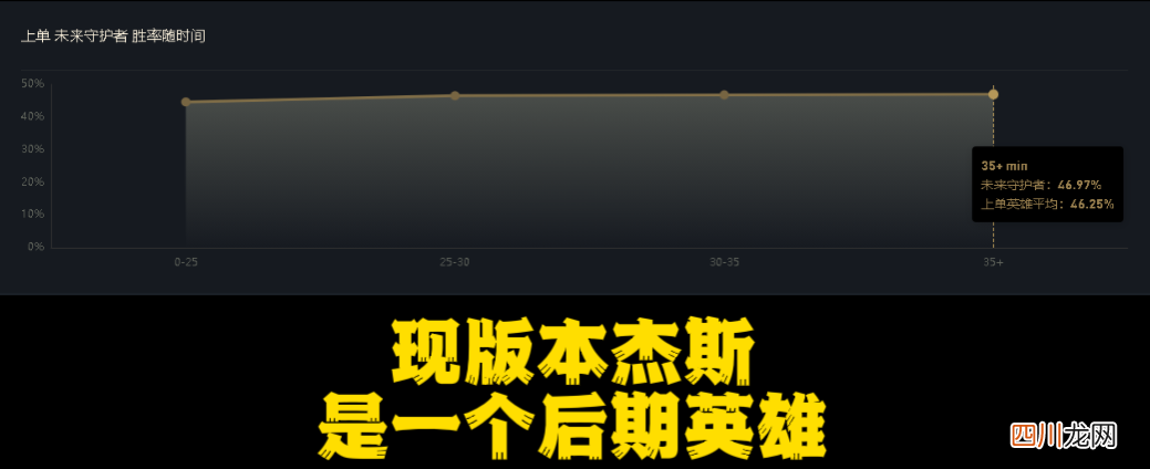 最新符文操作玩法教学 英雄联盟杰斯符文怎么出